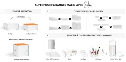 Organiseur maquillage, Transparent